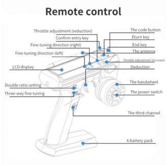 Transmitter GT3C 3CH Stat