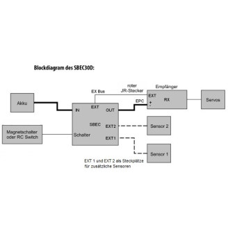 JETImodel SBEC 30 D